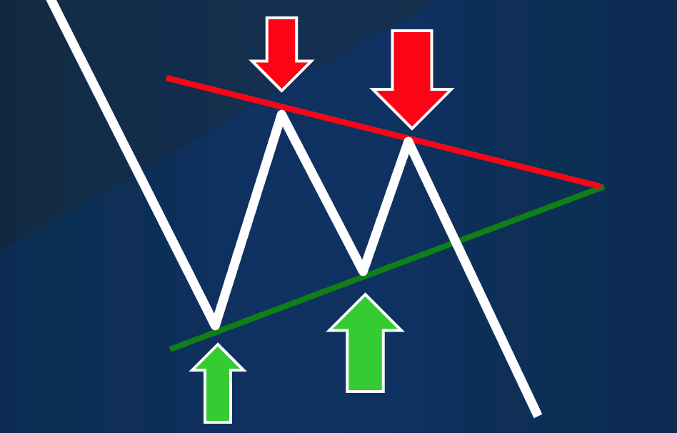 Sideways Trend (Range-bound)