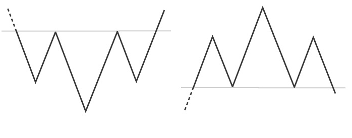 Multi Chart Pattern, Fig 1
