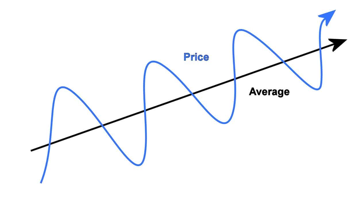 blue and black arrows - price and average