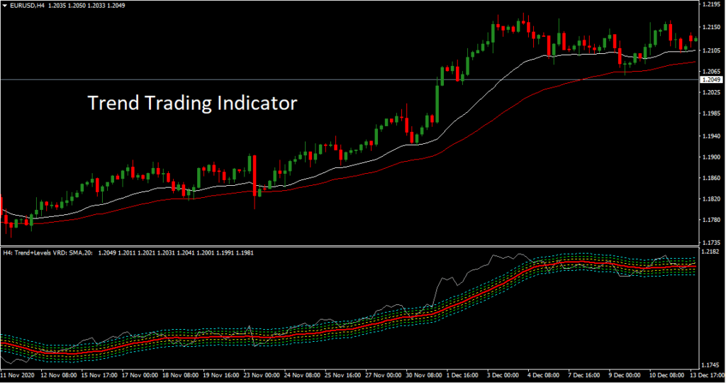trend trading indicator