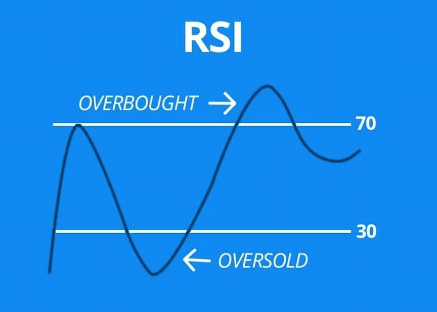 RSI graph